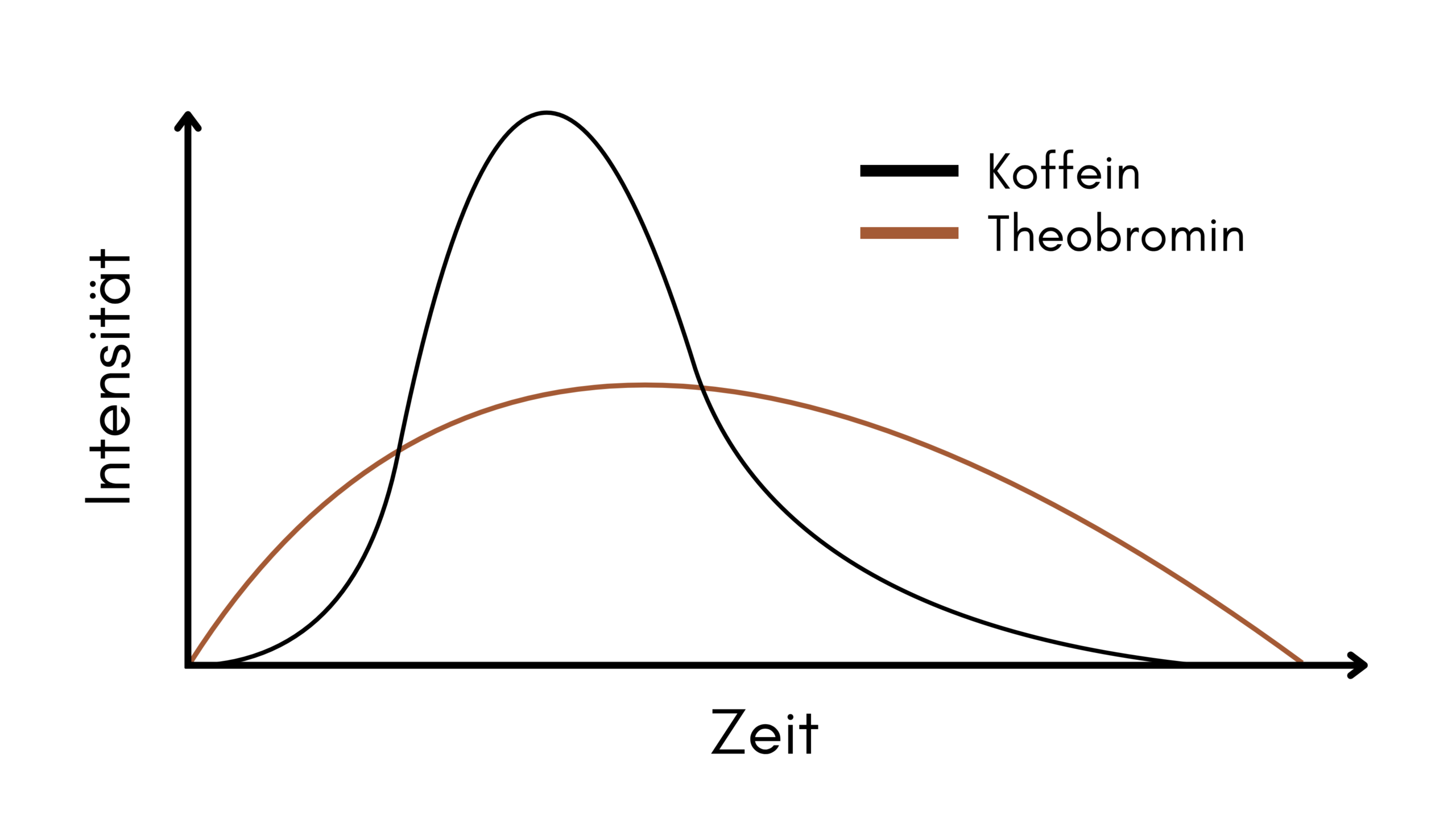 Darstellung einer zeremoniellen Verwendung von Kakao im antiken Mesoamerika (Maya, Azteken).